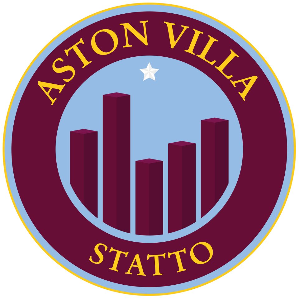 Avfc Statto
